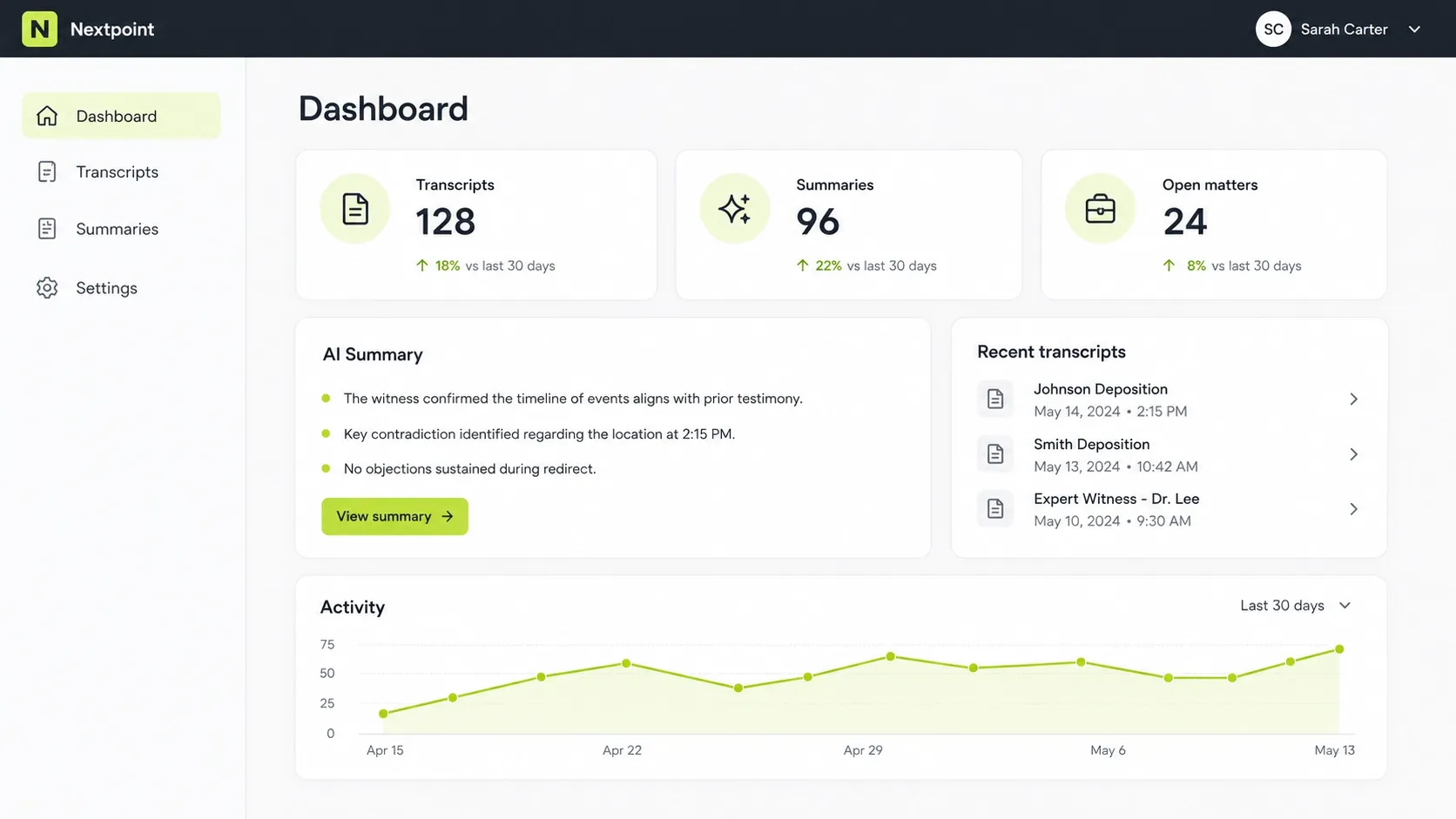 BitByteBinary dashboard showing transcript metrics, AI summary, and recent transcript activity